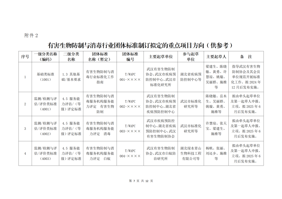 关于征集 2024年度团体标准立项的通知 - 网站_07.png