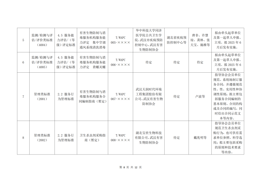 关于征集 2024年度团体标准立项的通知 - 网站_08.png