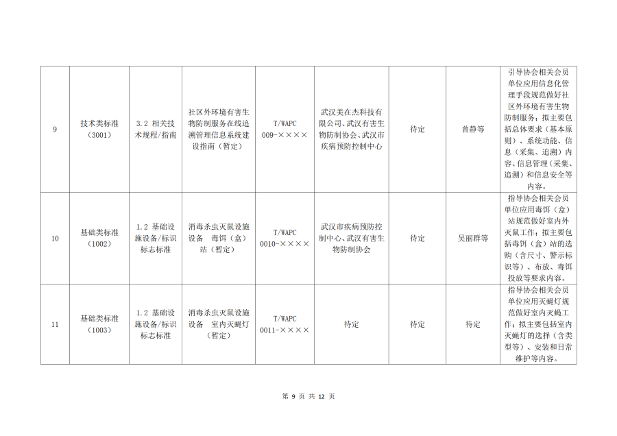 关于征集 2024年度团体标准立项的通知 - 网站_09.png